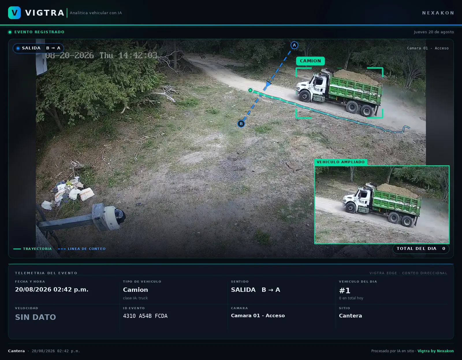 Captura de la cámara del acceso con la detección dibujada encima: marco sobre el camión, trayectoria, línea de conteo A–B y la fila de telemetría del evento con fecha, tipo de vehículo, sentido e ID.